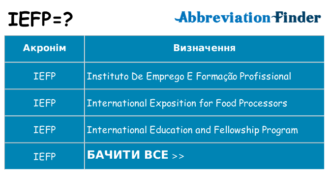Що iefp означають