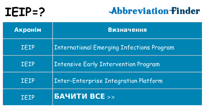 Що ieip означають