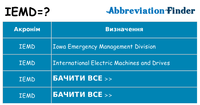 Що iemd означають