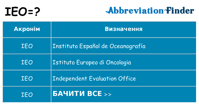 Що ieo означають