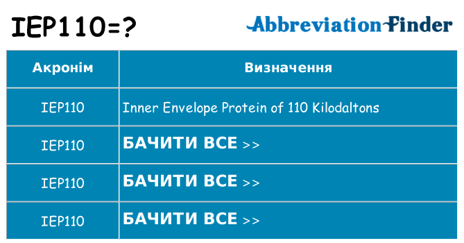 Що iep110 означають
