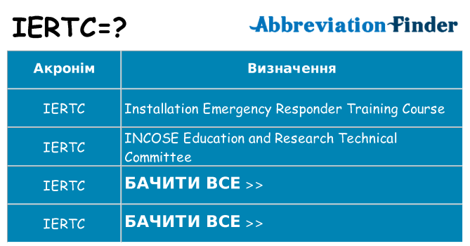 Що iertc означають