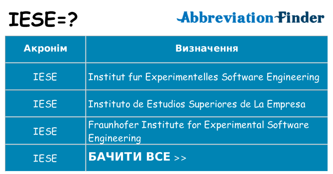 Що iese означають