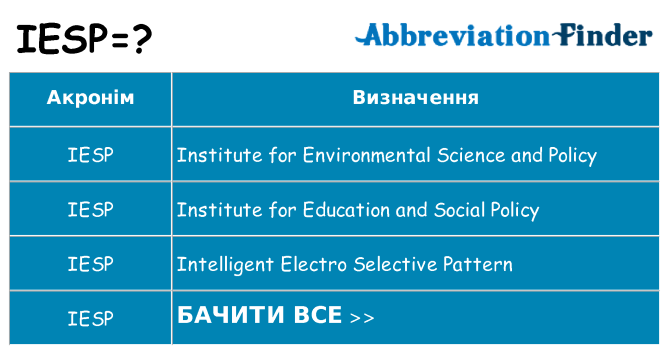 Що iesp означають