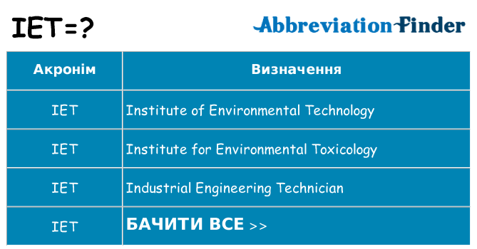 Що iet означають