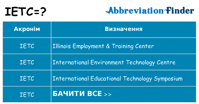 Що ietc означають