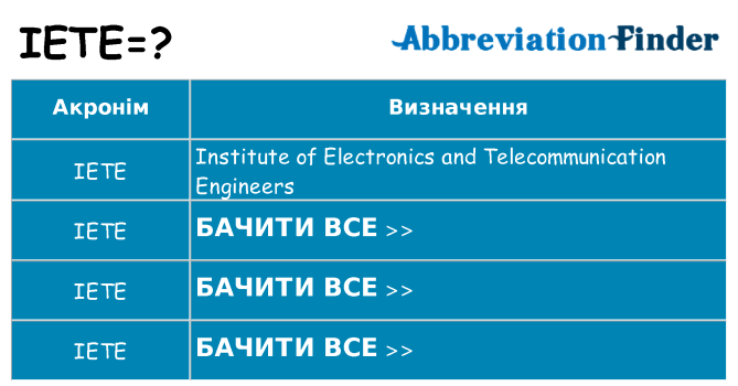 Що iete означають