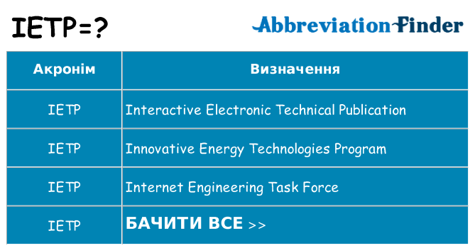Що ietp означають
