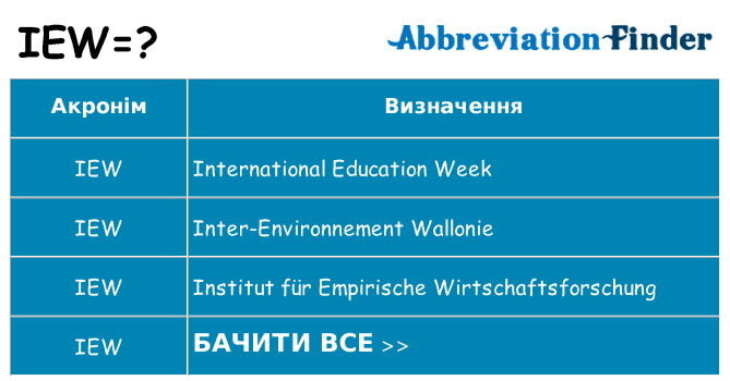Що iew означають
