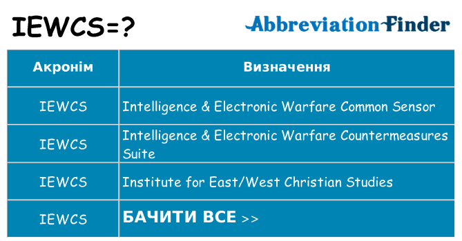 Що iewcs означають