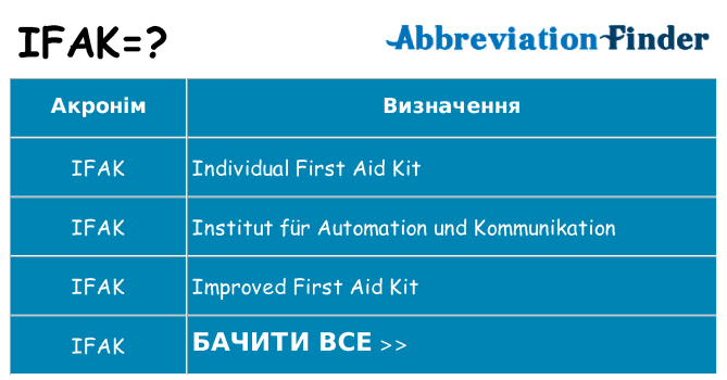 Що ifak означають