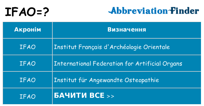 Що ifao означають