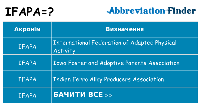 Що ifapa означають