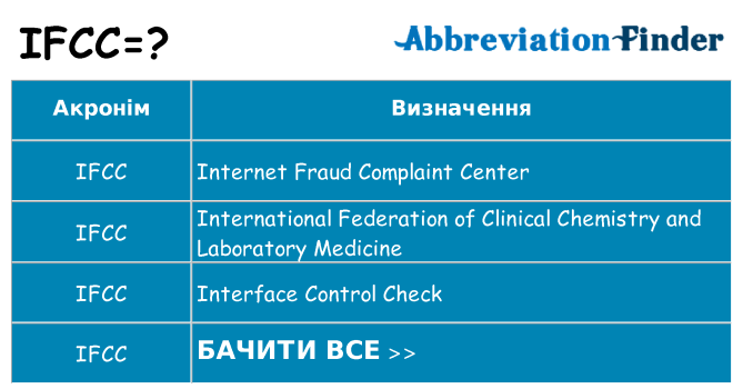 Що ifcc означають