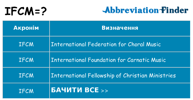 Що ifcm означають