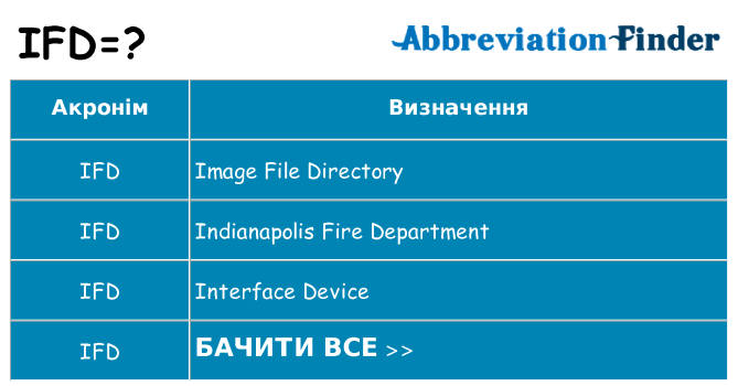 Що ifd означають