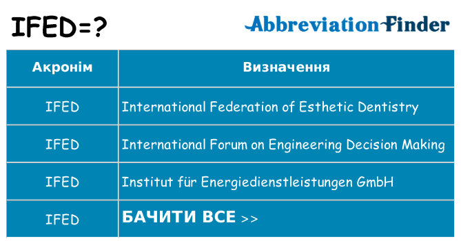 Що ifed означають