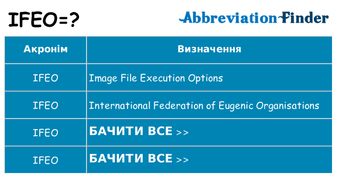 Що ifeo означають
