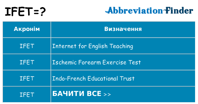 Що ifet означають