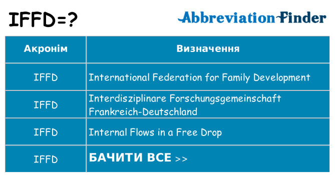 Що iffd означають