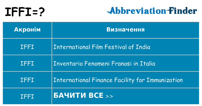 Що iffi означають