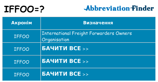 Що iffoo означають