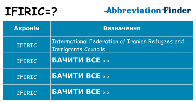 Що ifiric означають