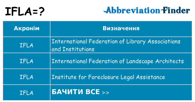 Що ifla означають