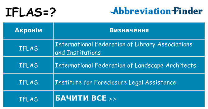 Що iflas означають