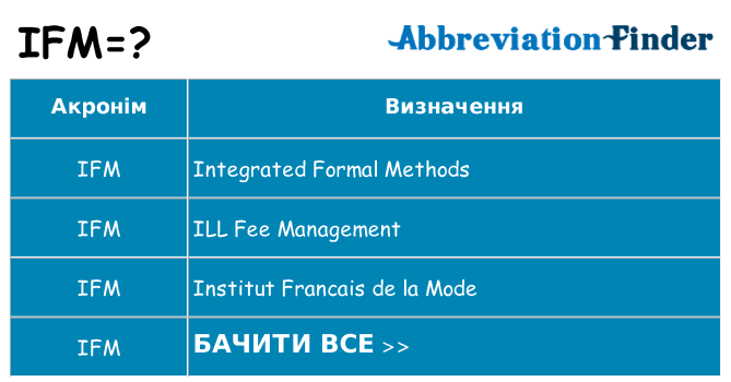 Що ifm означають