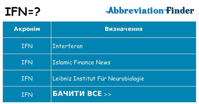 Що ifn означають