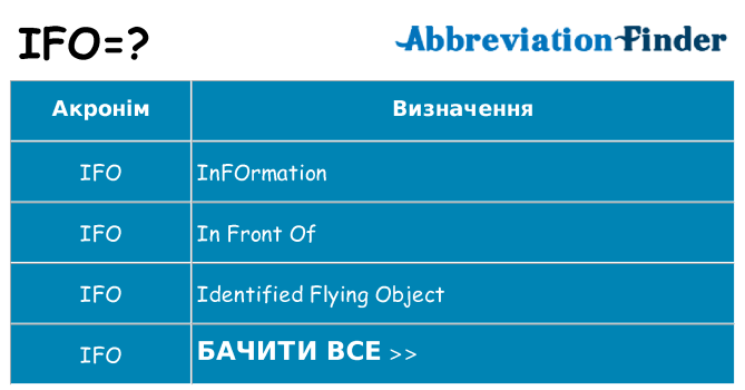 Що ifo означають