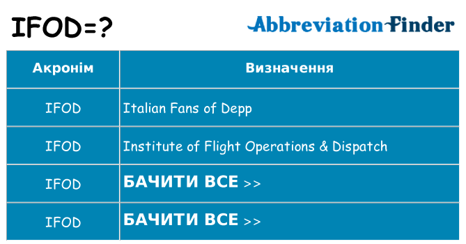 Що ifod означають