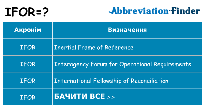 Що ifor означають