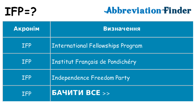 Що ifp означають