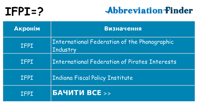 Що ifpi означають