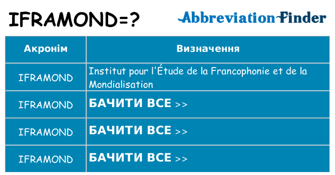Що iframond означають
