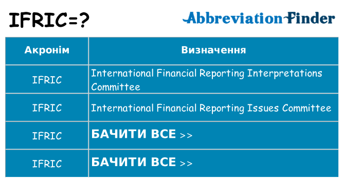 Що ifric означають