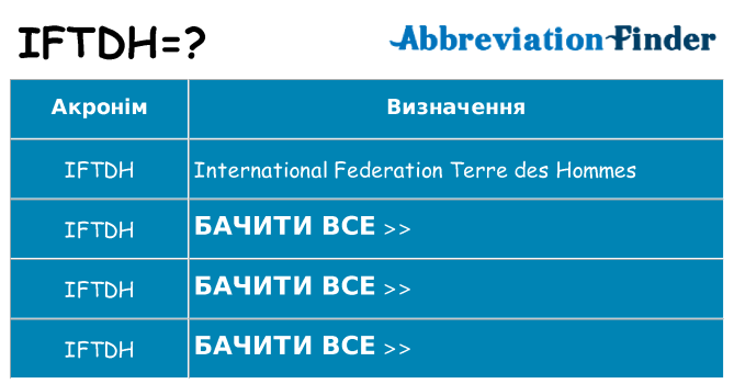 Що iftdh означають