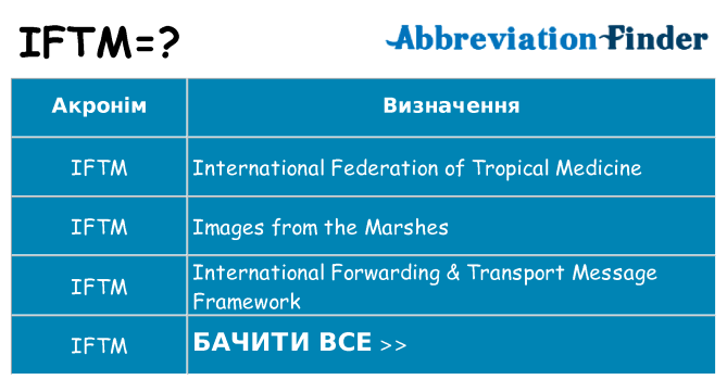Що iftm означають