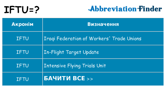 Що iftu означають