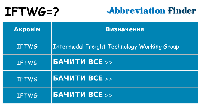 Що iftwg означають