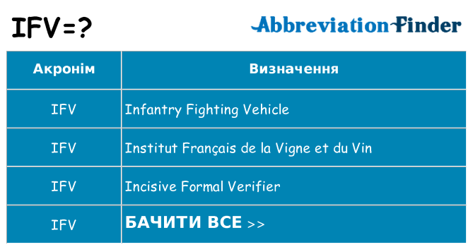 Що ifv означають
