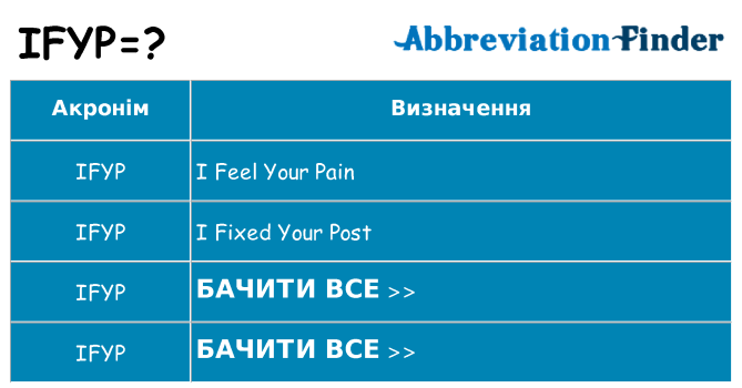 Що ifyp означають