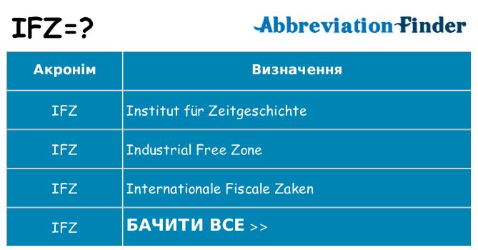Що ifz означають