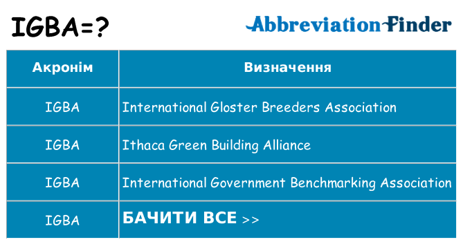 Що igba означають