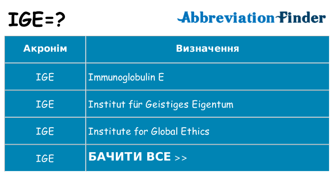 Що ige означають