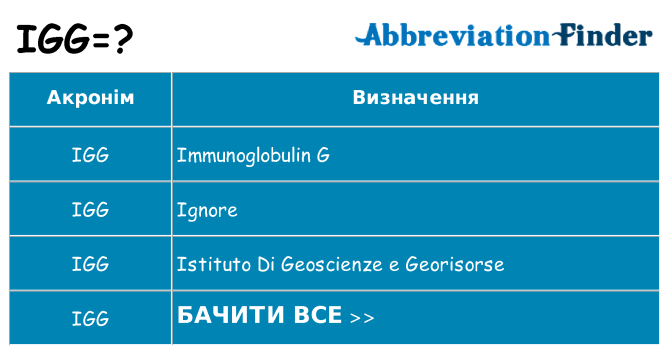 Що igg означають
