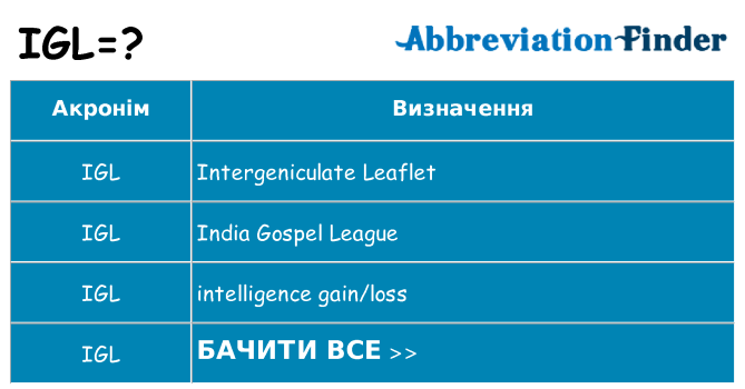 Що igl означають