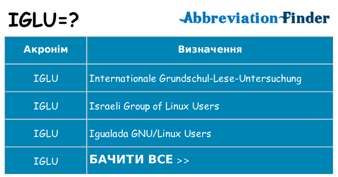 Що iglu означають